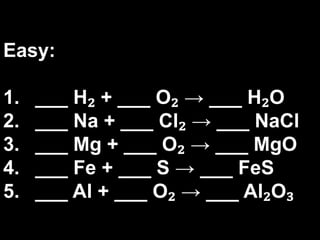 Comprehensive Guide to Balancing Chemical Equations with Practice ...