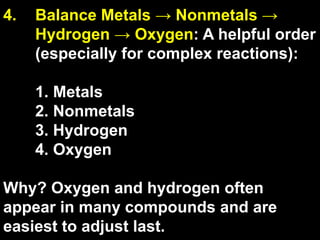 Comprehensive Guide to Balancing Chemical Equations with Practice ...