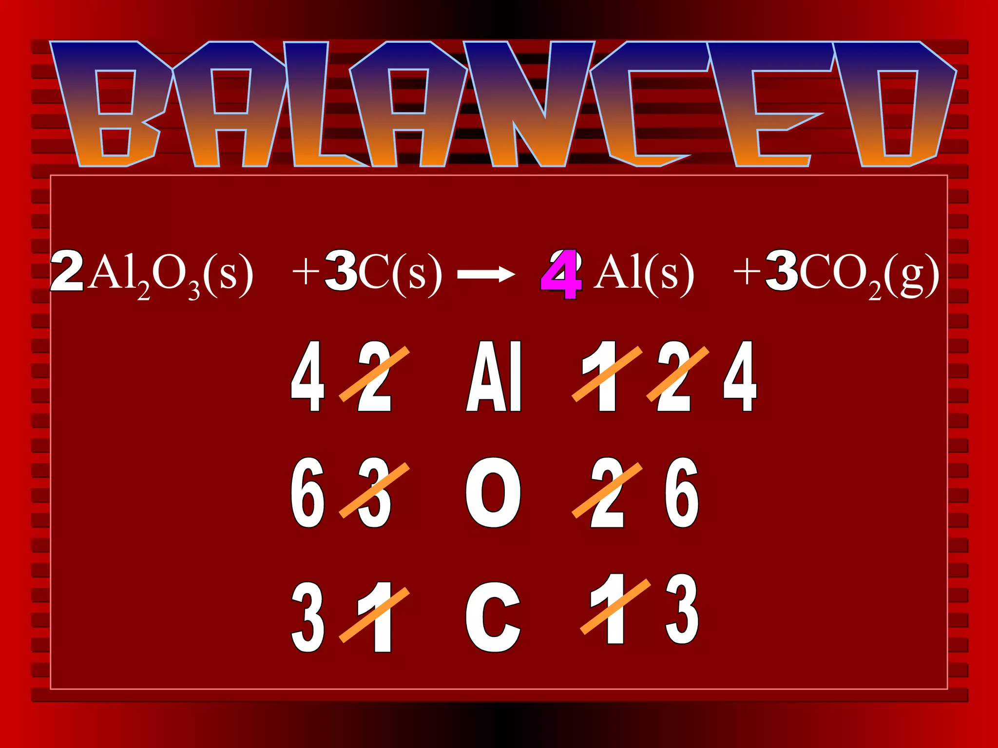 Balancing equations ppt