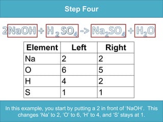 Step Four2NaOH + H2 SO4-> Na2SO4+ H2OIn this example, you start by putting a 2 in front of ‘NaOH’.  This changes ‘Na’ to 2, ‘O’ to 6, ‘H’ to 4, and ‘S’ stays at 1.