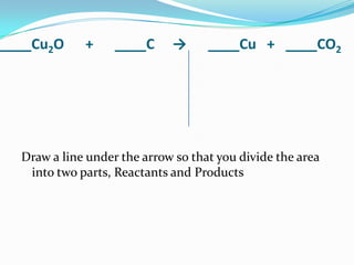 ____Cu2O     +     ____C     →      ____Cu + ____CO2




  Draw a line under the arrow so that you divide the area
   into two parts, Reactants and Products
 