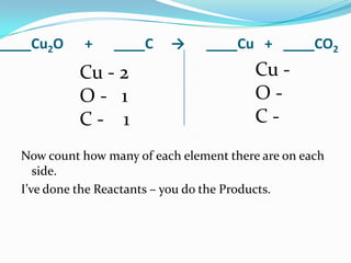 ____Cu2O    +    ____C     →     ____Cu + ____CO2
            Cu - 2                        Cu -
            O- 1                          O-
            C- 1                          C-
  Now count how many of each element there are on each
     side.
  I’ve done the Reactants – you do the Products.
 