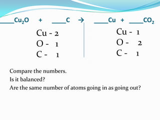 ____Cu2O     +    ____C     →     ____Cu + ____CO2
            Cu - 2                         Cu - 1
            O- 1                           O- 2
            C- 1                           C- 1
  Compare the numbers.
  Is it balanced?
  Are the same number of atoms going in as going out?
 