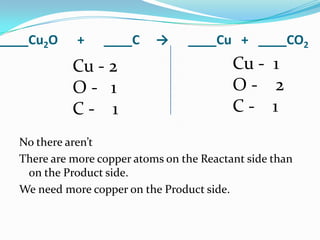 ____Cu2O     +    ____C     →     ____Cu + ____CO2
            Cu - 2                         Cu - 1
            O- 1                           O- 2
            C- 1                           C- 1
  No there aren’t
  There are more copper atoms on the Reactant side than
   on the Product side.
  We need more copper on the Product side.
 