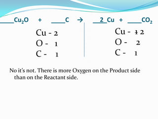 ____Cu2O     +    ____C      →     __2_Cu + ____CO2
            Cu - 2                          Cu - 1 2
            O- 1                            O- 2
            C- 1                            C- 1
  No it’s not. There is more Oxygen on the Product side
   than on the Reactant side.
 