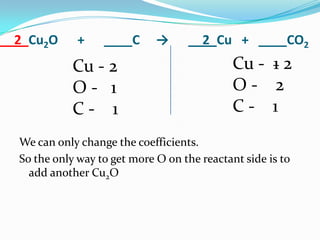 __2_Cu2O      +    ____C      →     __2_Cu + ____CO2
             Cu - 2                           Cu - 1 2
             O- 1                             O- 2
             C- 1                             C- 1
  We can only change the coefficients.
  So the only way to get more O on the reactant side is to
    add another Cu2O
 