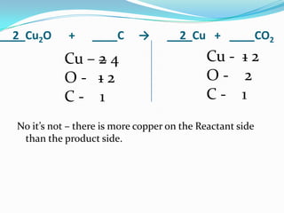 __2_Cu2O     +     ____C      →     __2_Cu + ____CO2
            Cu – 2 4                         Cu - 1 2
            O- 12                            O- 2
            C- 1                             C- 1
  No it’s not – there is more copper on the Reactant side
   than the product side.
 