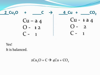 __2_Cu2O      +     ____C    →     __4_Cu + ____CO2
             Cu – 2 4                       Cu - 1 2 4
             O- 12                          O- 2
             C- 1                           C- 1
  Yes!
  It is balanced.

                    2Cu2O + C  4Cu + CO2
 