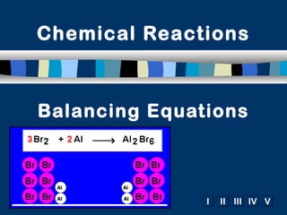Chemical Reactions



Balancing Equations



               I   II III IV V
 
