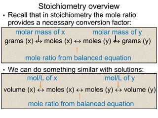 Stoichiometry overview
•Recall that in stoichiometry the mole ratio
 provides a necessary conversion factor:
   molar mass of x           molar mass of y
grams (x)     moles (x)   moles (y)    grams (y)

         mole ratio from balanced equation
•   We can do something similar with solutions:
         mol/L of x              mol/L of y
volume (x)      moles (x)   moles (y)   volume (y)

          mole ratio from balanced equation
 
