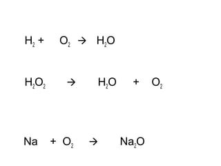 H2 +
H2O2

Na

O2  H2O



+ O2

H2O



+

Na2O

O2

 