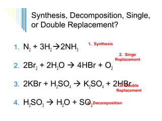 Synthesis, Decomposition, Single,
or Double Replacement?
1. N2 + 3H2 2NH3

1. Synthesis

2. 2Br2 + 2H2O  4HBr + O2

2. Singe
Replacement

3. 2KBr + H2SO4  K2SO4 + 2HBr
3. Double

Replacement

4.
4. H2SO3  H2O + SO2 Decomposition

 