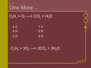 One More…
C2H4 + O2 ---> CO2 + H2O
2C
4H

1C
2H

2O

3O

C2H4 + 3O2 ---> 2CO2 + 2H2O

 