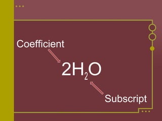 Coefficient

2H2O
Subscript

 