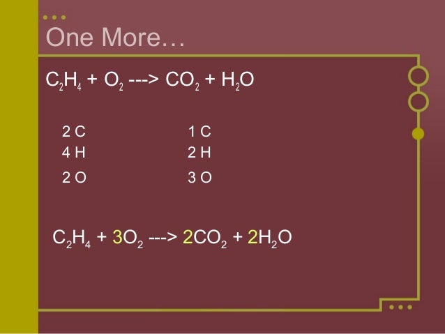 Balancing Equations