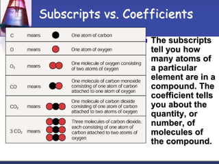 Subscripts vs. Coefficients
 The subscripts
tell you how
many atoms of
a particular
element are in a
compound. The
coefficient tells
you about the
quantity, or
number, of
molecules of
the compound.
 