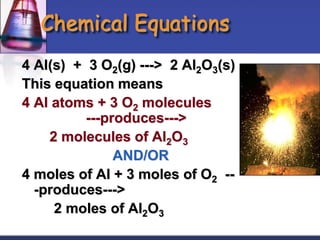 Chemical Equations
4 Al(s) + 3 O2(g) ---> 2 Al2O3(s)
This equation means
4 Al atoms + 3 O2 molecules
---produces--->
2 molecules of Al2O3
AND/OR
4 moles of Al + 3 moles of O2 --
-produces--->
2 moles of Al2O3
 
