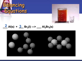 Balancing
Equations
___ Al(s) + ___ Br2(l) ---> ___ Al2Br6(s)
2 3
 