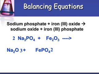 Balancing Equations
Sodium phosphate + iron (III) oxide 
sodium oxide + iron (III) phosphate
Na3PO4 + Fe2O3 ---->
Na2O + FePO42
2
3
 