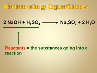 2 NaOH + H2SO4

Na2SO4 + 2 H2O

Reactants = the substances going into a
reaction

 