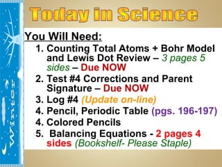 You Will Need:
  1. Counting Total Atoms + Bohr Model
     and Lewis Dot Review – 3 pages 5
     sides – Due NOW
  2. Test #4 Corrections and Parent
     Signature – Due NOW
  3. Log #4 (Update on-line)
  4. Pencil, Periodic Table (pgs. 196-197)
  4. Colored Pencils
  5. Balancing Equations - 2 pages 4
     sides (Bookshelf- Please Staple)
 