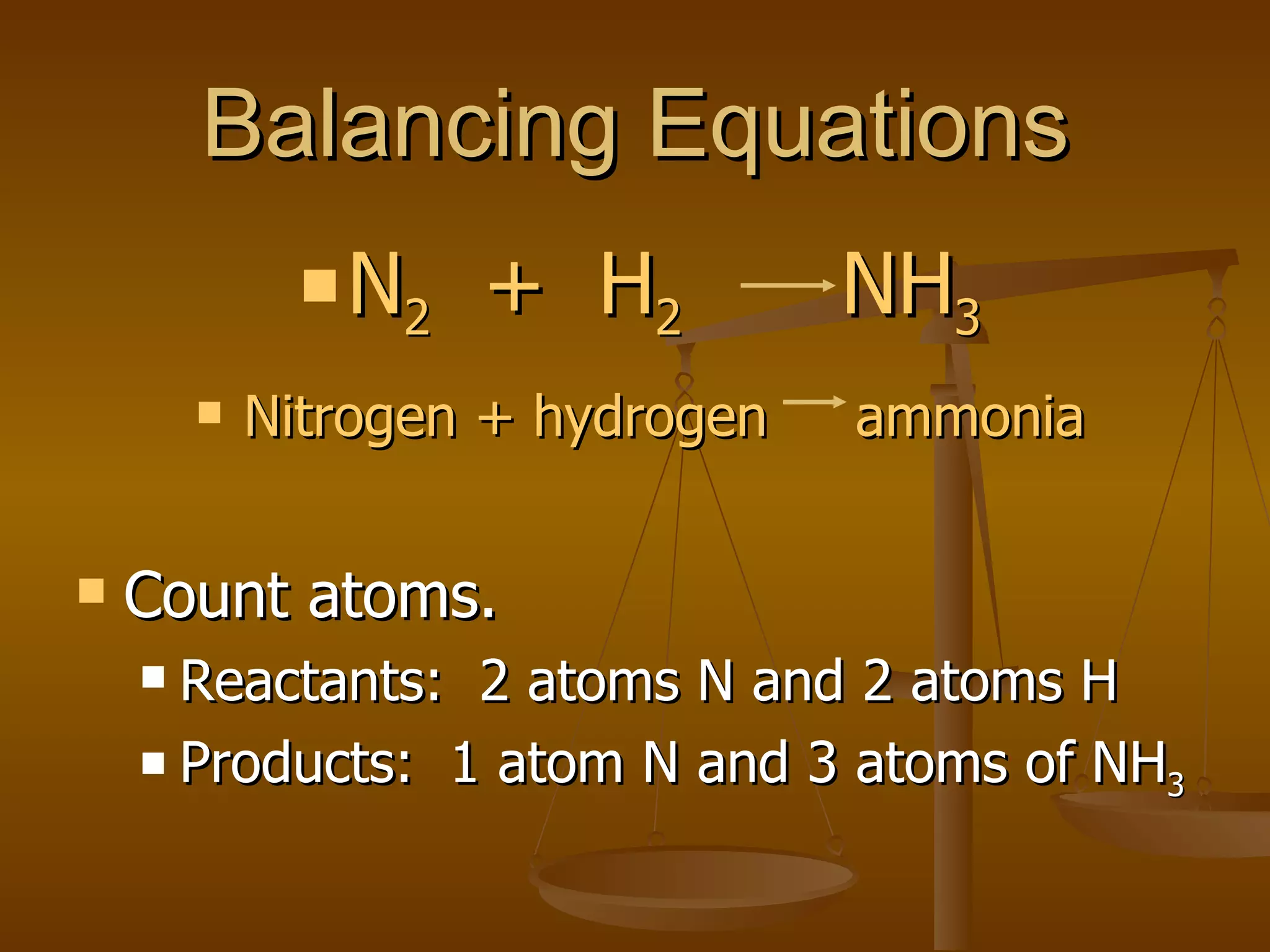 Balancing Equations Count atoms. Reactants:  2 atoms N and 2 atoms H Products:  1 atom N and 3 atoms of NH 3 N 2   +  H 2   NH 3 Nitrogen + hydrogen  ammonia 