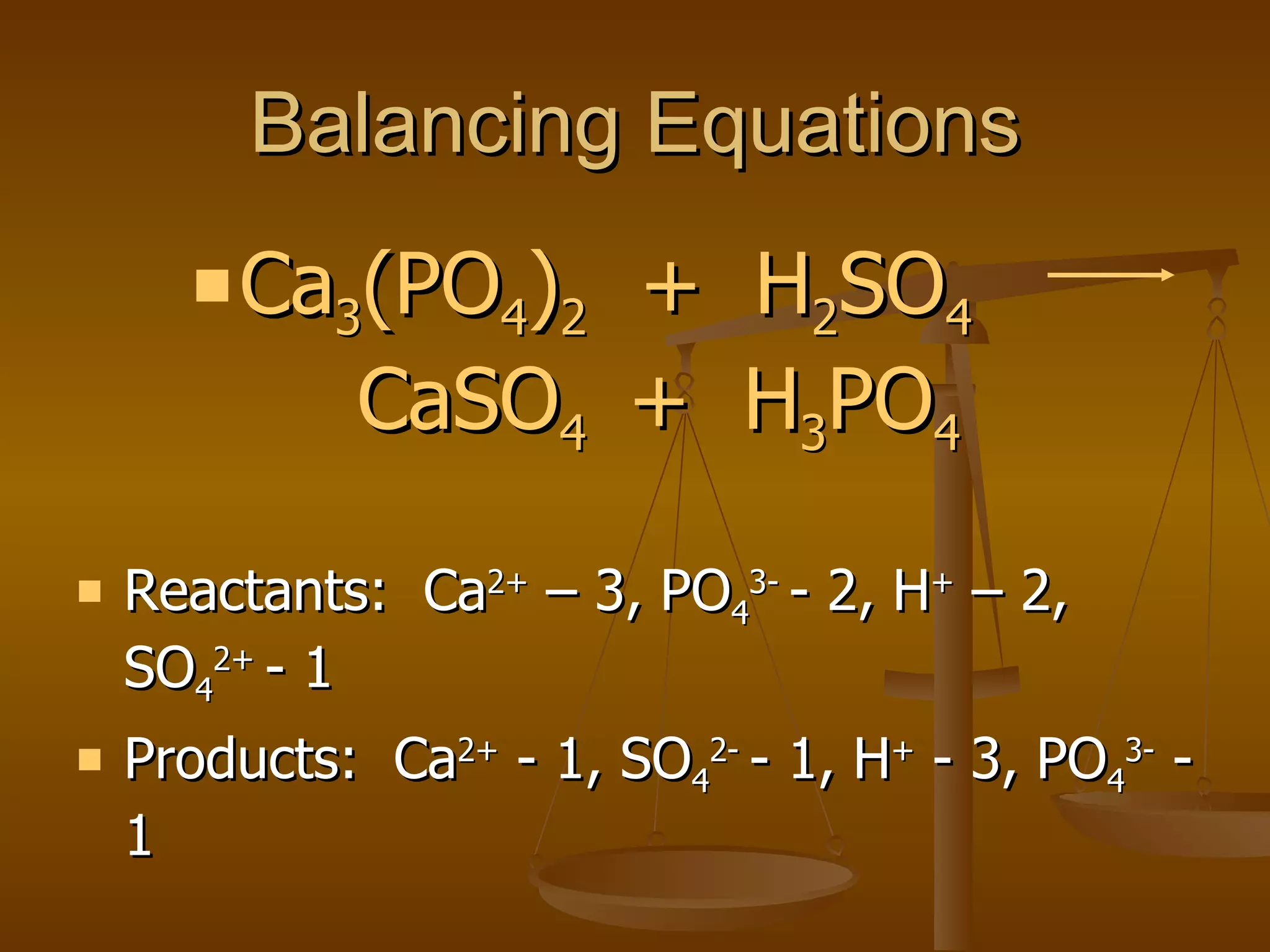 Balancing Equations Ca 3 (PO 4 ) 2   +  H 2 SO 4   CaSO 4  +  H 3 PO 4 Reactants:  Ca 2+  – 3, PO 4 3-  - 2, H +  – 2, SO 4 2+  - 1 Products:  Ca 2+  - 1, SO 4 2-  - 1, H +  - 3, PO 4 3-  - 1 