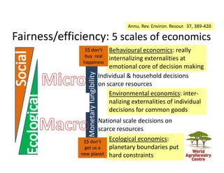 Monetaryfungibility
Fairness/efficiency: 5 scales of economics
Individual & household decisions
on scarce resources
Behavi...