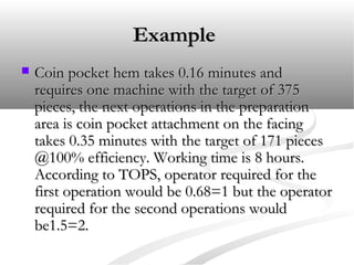 ExampleExample
 Coin pocket hem takes 0.16 minutes andCoin pocket hem takes 0.16 minutes and
requires one machine with the target of 375requires one machine with the target of 375
pieces, the next operations in the preparationpieces, the next operations in the preparation
area is coin pocket attachment on the facingarea is coin pocket attachment on the facing
takes 0.35 minutes with the target of 171 piecestakes 0.35 minutes with the target of 171 pieces
@100% efficiency. Working time is 8 hours.@100% efficiency. Working time is 8 hours.
According to TOPS, operator required for theAccording to TOPS, operator required for the
first operation would be 0.68=1 but the operatorfirst operation would be 0.68=1 but the operator
required for the second operations wouldrequired for the second operations would
be1.5=2.be1.5=2.
 