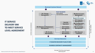 Balancing innovation and risk in bni | PDF