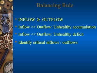 Balancing life2013 | PPT