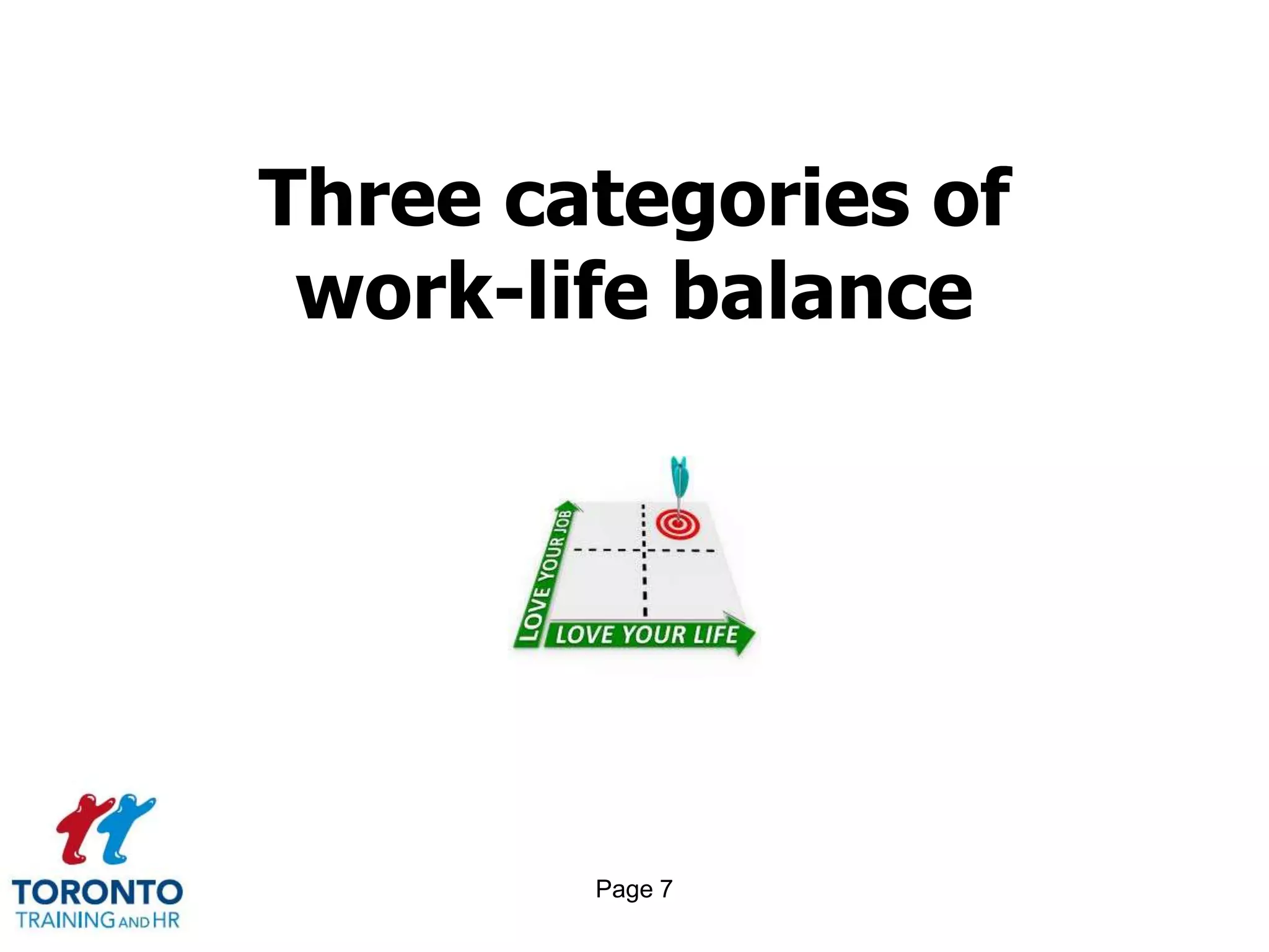 Three categories of
 work-life balance




        Page 7
 