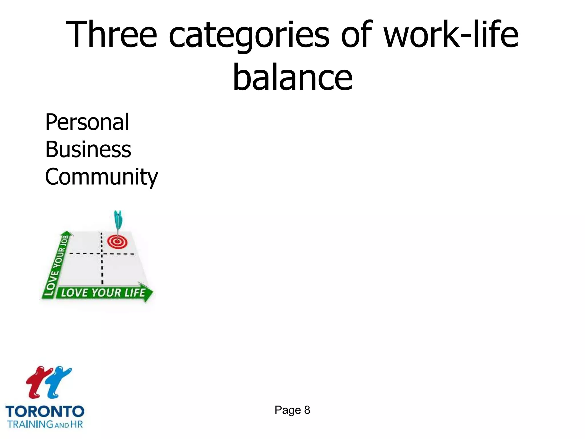 Three categories of work-life
           balance
Personal
Business
Community




              Page 8
 