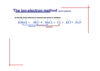 2) Identify which element is reduced and which is oxidized.
+1 -1 +1 -2
KCl  H2O
+1 +7 -2 +1 -1
KMnO4  HCl 
REDUCTION
+2 -1 0
MnCl2  Cl2 
OXIDATION
The ion-electron method (acid medium)
INDEX GUIDE BASIC MEDIUM ESPAÑO
 