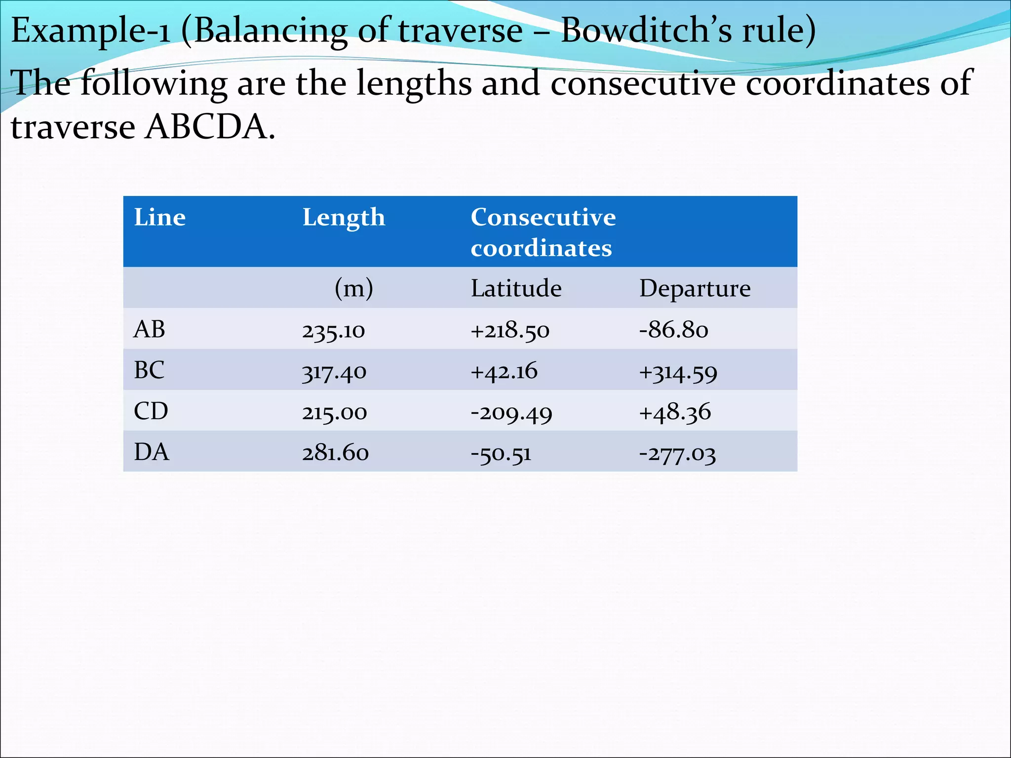Balancing of traverse
