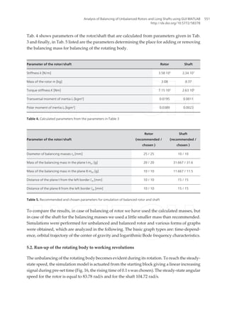 Balancing of unbalanced rotors2 | PDF