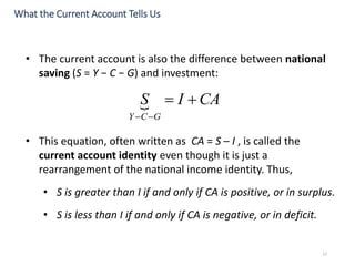 12
• The current account is also the difference between national
saving (S = Y − C − G) and investment:
• This equation, often written as CA = S – I , is called the
current account identity even though it is just a
rearrangement of the national income identity. Thus,
• S is greater than I if and only if CA is positive, or in surplus.
• S is less than I if and only if CA is negative, or in deficit.
What the Current Account Tells Us
 CAIS
GCY


 