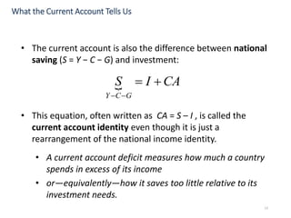 13
• The current account is also the difference between national
saving (S = Y − C − G) and investment:
• This equation, often written as CA = S – I , is called the
current account identity even though it is just a
rearrangement of the national income identity.
• A current account deficit measures how much a country
spends in excess of its income
• or—equivalently—how it saves too little relative to its
investment needs.
What the Current Account Tells Us
 CAIS
GCY


 
