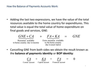 4
• Adding the last two expressions, we have the value of the total
resources available to the home country for expenditures. This
total value is equal the total value of home expenditure on
final goods and services, GNE:
• Cancelling GNE from both sides we obtain the result known as
the balance of payments identity or BOP identity:
How the Balance of Payments Accounts Work:
GNEKAFACAGNE  
esasset tradtodue
countryhometheto
availableresourcesExtra
incometoduecountryhometo
availableResources
   0=++
accountFinancialaccountCapitalaccountCurrent
FAKACA
 