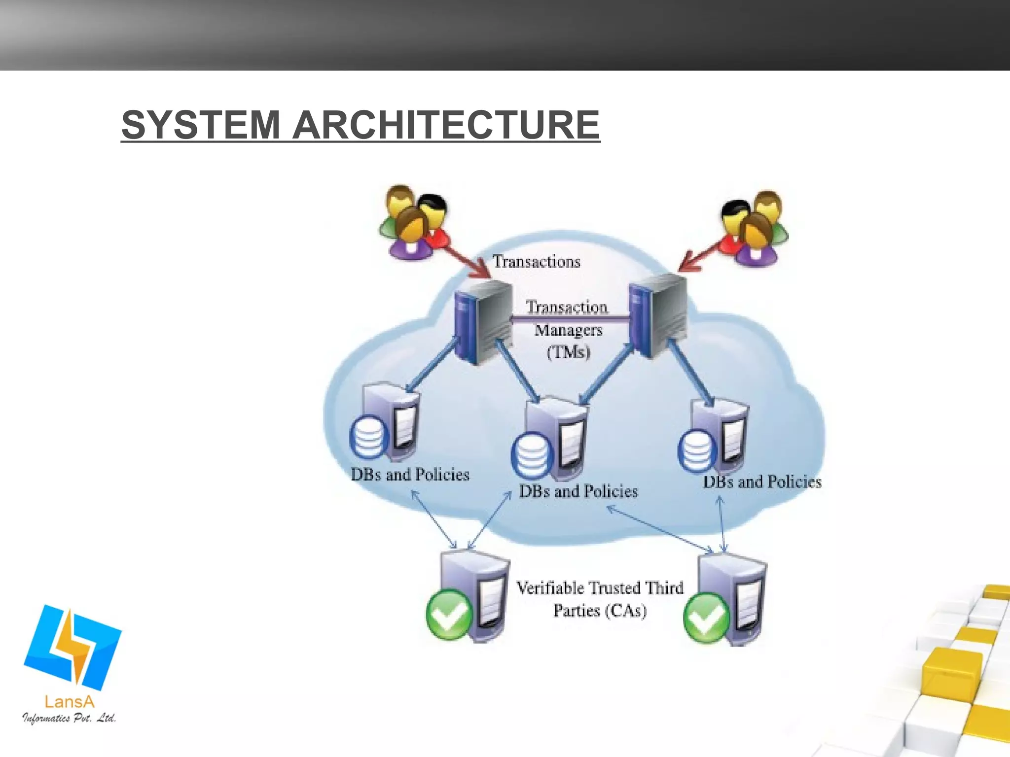 SYSTEM ARCHITECTURE 
 