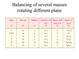 Balancing_pptx.pptx