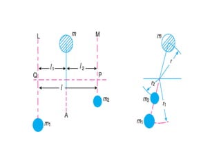 Physics Balancing Balancing_pptx.pptx