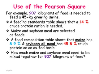 Show Ration BALANCING RATION-HOW TO GO AHEAD-1-1.pdf