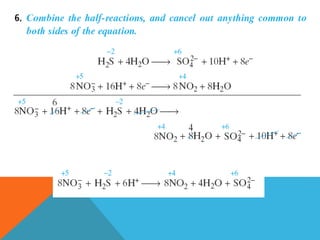 Balancing redox equations   copy