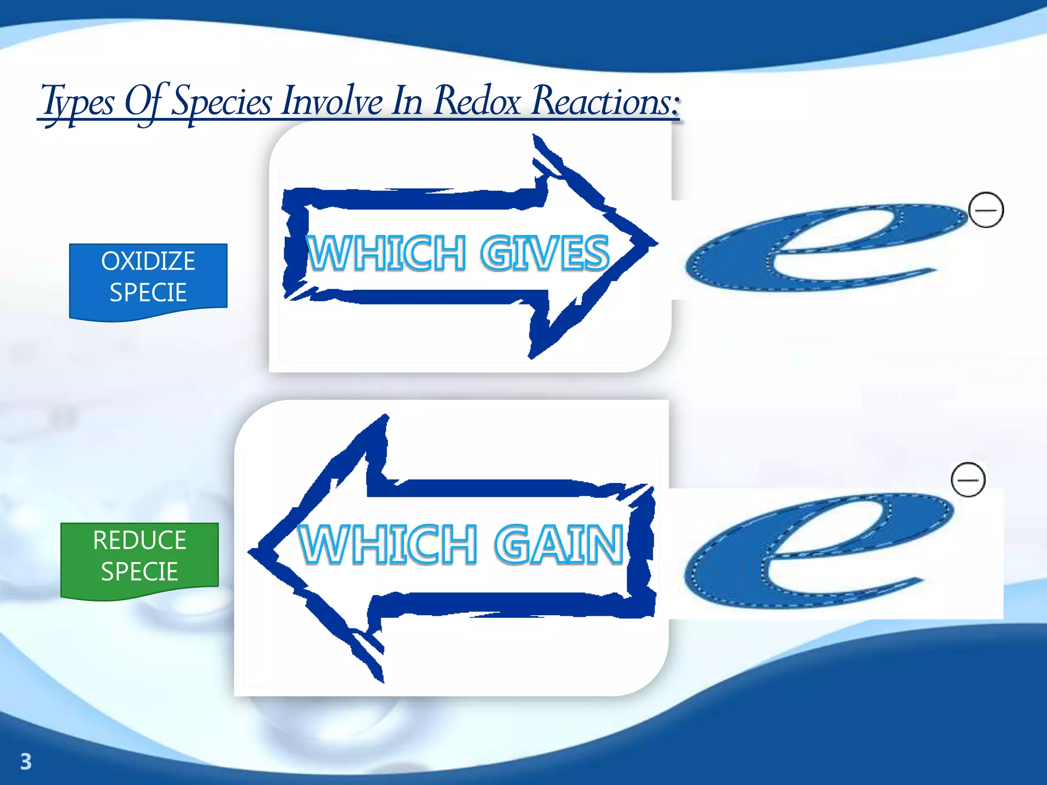 Types Of Species Involve In Redox Reactions:

        OXIDIZE
        SPECIE




       REDUCE
        SPECIE




3
 