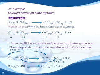 2nd Example
     Through oxidation state method:
     EQUATION :
     Cu (S)+HNO3(aq)              Cu+2(aq)+ NO (g) +H2O
     •Redox or not: (write oxidation states under equation)
     Cu (S)+HNO3(aq)               Cu+2(aq)+ NO (g) +H2O
      0       +5                   +2         +2
      • Insert co-efficient so that the total decrease in oxidation state of one
      Element equals the total increase in oxidation state of other element.
      +2 ×3=+6

     Cu (S)+HNO3(aq)              Cu+2(aq)+ NO (g) +H2O
                                           -3×2= -6
     3Cu (S)+2HNO3(aq            3Cu+2(aq)+ 2NO (g)

11
 