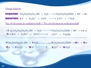 Charge balance

     oxidation: CH3CH2CH2CH2-OH + H2O               CH3CH2CH2COOH + 4H+ + 4e-

     reduction: 6 e- + Cr2O72- + 14 H+               2 Cr3+ + 7 H2O

     No. of electron in oxidation half = No. of electron in reduction half

     • 3 x{( CH3CH2CH2CH2-OH + H2O              CH3CH2CH2COOH + 4H+ + 4 e- )}
     •2× { (6 e- + Cr2O72- + 14 H+              2 Cr3+ + 7 H2O)}


     •3 CH3CH2CH2CH2-OH + 3 H2O                 3 CH3CH2CH2COOH + 12H+ + 12 e-

     •12 e- + 2 Cr2O72- + 28 H+                 4 Cr3+ + 14 H2O




14
 