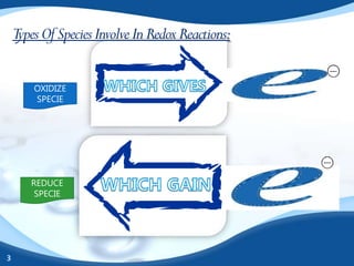 Types Of Species Involve In Redox Reactions:

        OXIDIZE
        SPECIE




       REDUCE
        SPECIE




3
 