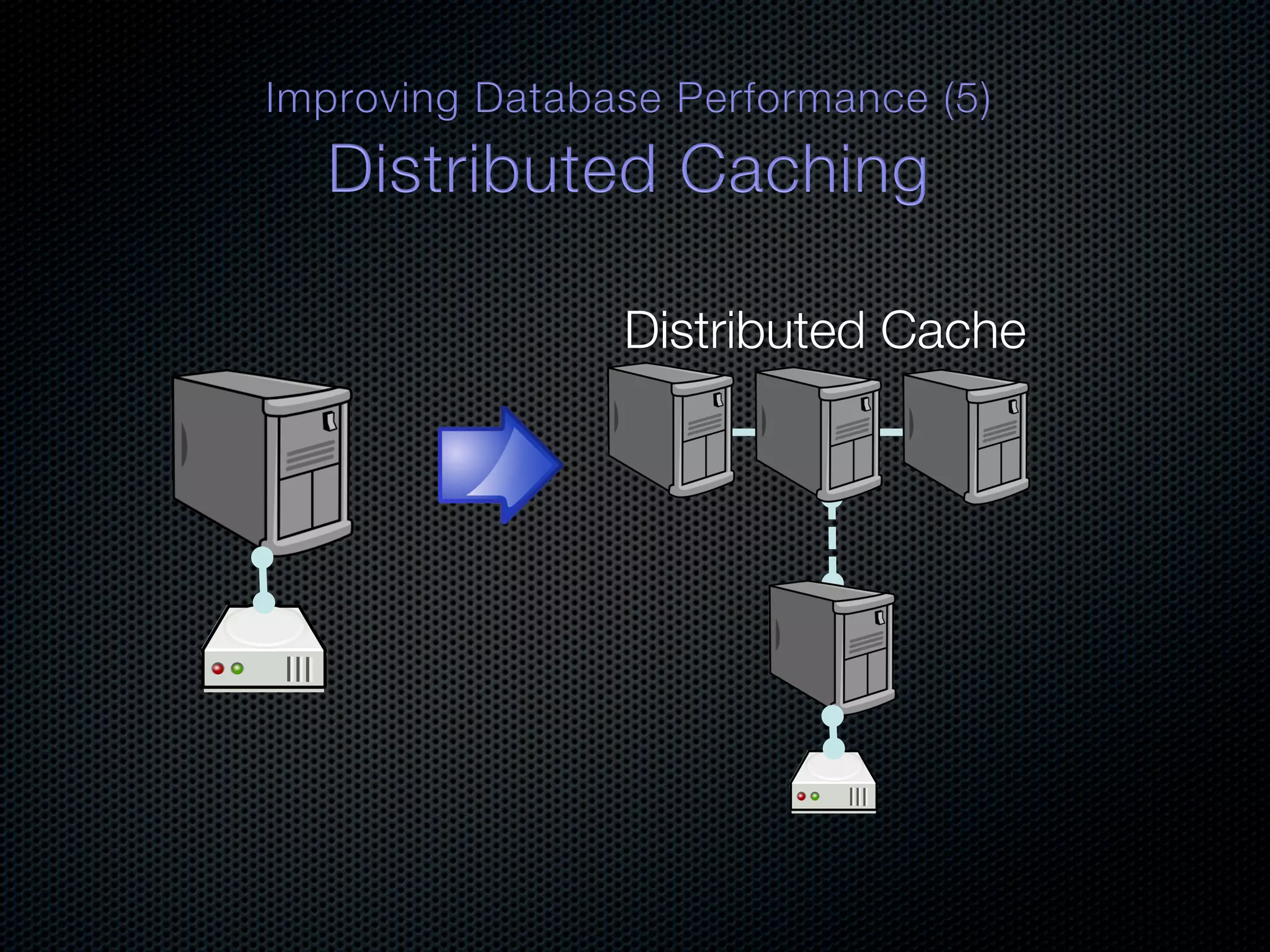 Distributed Cache 