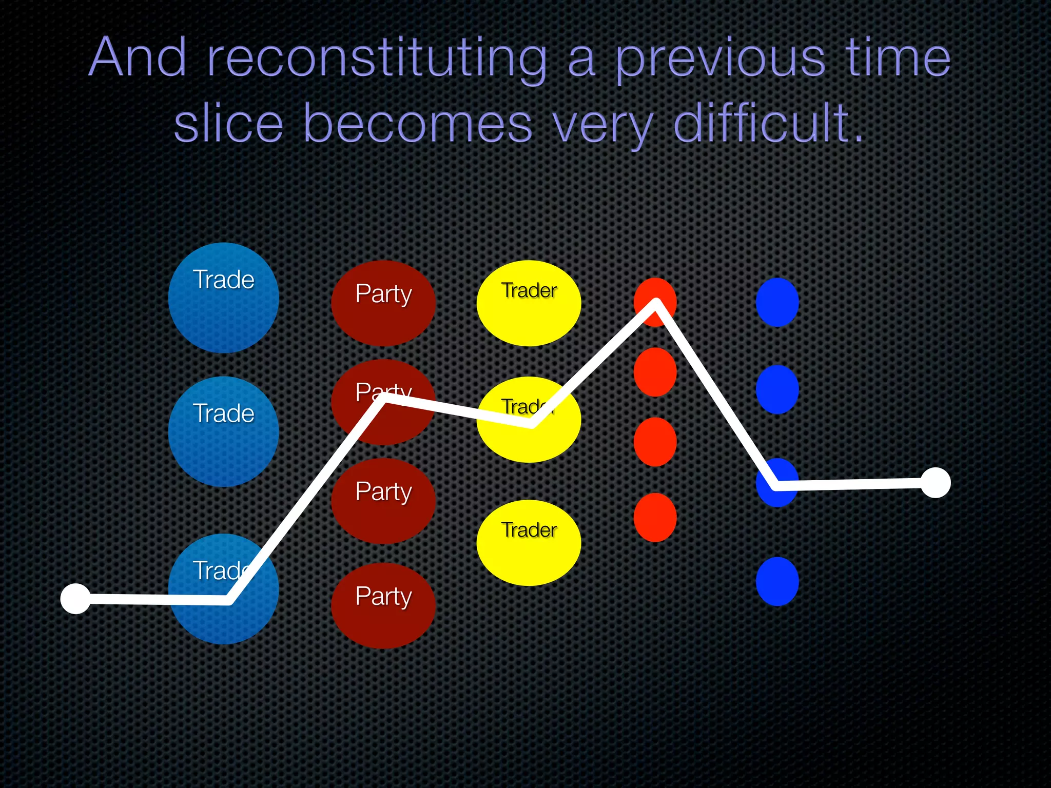 Trade Trader Party Party Trader Trade Party Trader Trade Party 